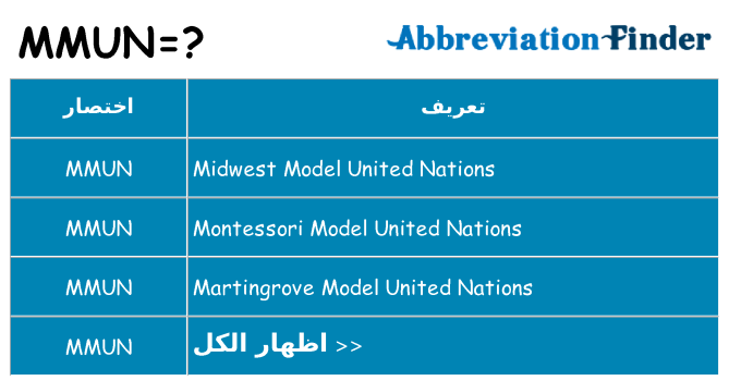 ماذا عن موقف % s
