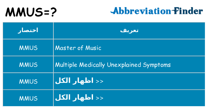 ماذا عن موقف % s