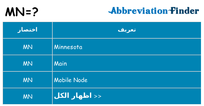 ماذا عن موقف % s