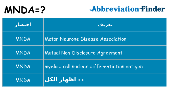 ماذا عن موقف % s