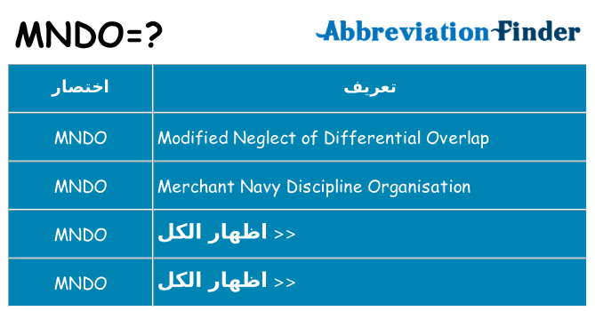 ماذا عن موقف % s