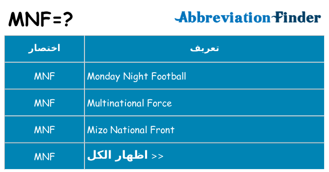 ماذا عن موقف % s