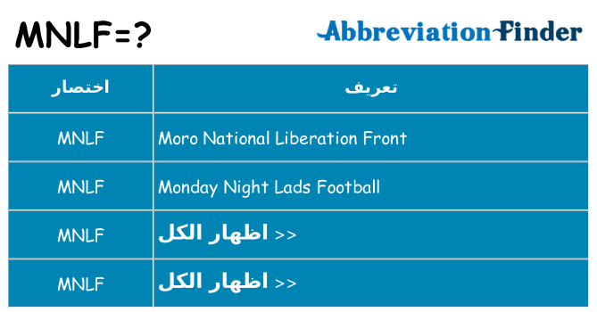 ماذا عن موقف % s