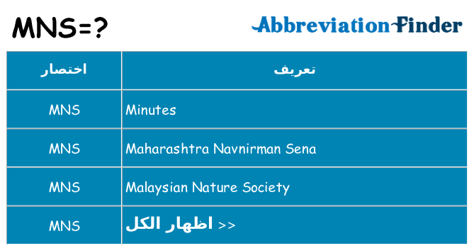 ماذا عن موقف % s