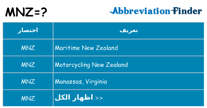 ماذا عن موقف % s
