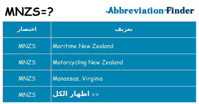 ماذا عن موقف % s