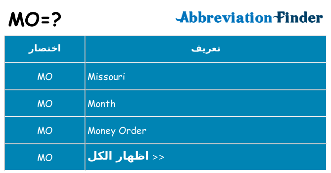 ماذا عن موقف % s