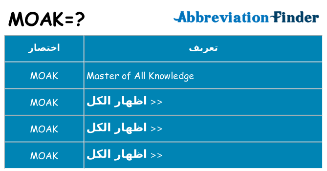 ماذا عن موقف % s