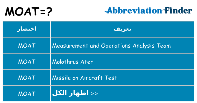 ماذا عن موقف % s