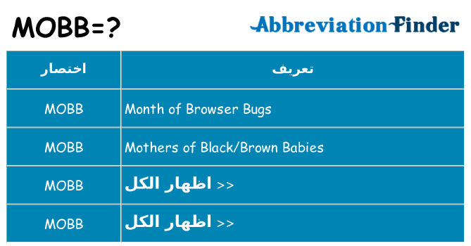 ماذا عن موقف % s