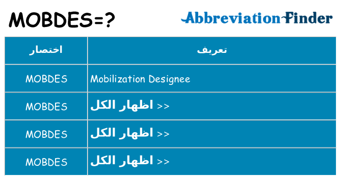 ماذا عن موقف % s