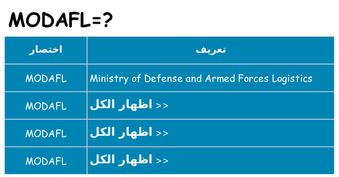 ماذا عن موقف % s