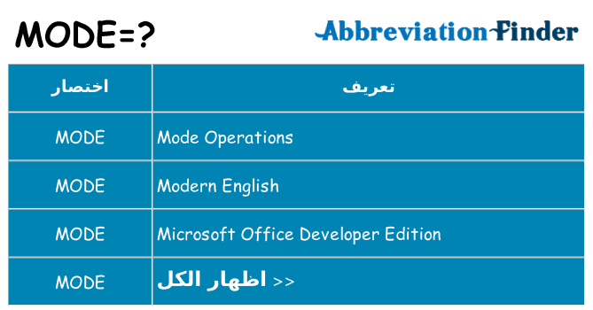 ماذا عن موقف % s