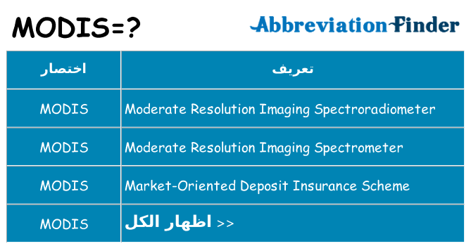 ماذا عن موقف % s