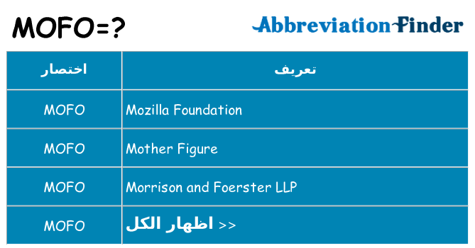 ماذا عن موقف % s