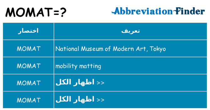 ماذا عن موقف % s