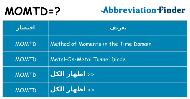 ماذا عن موقف % s