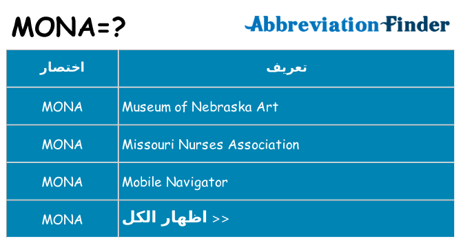 ماذا عن موقف % s