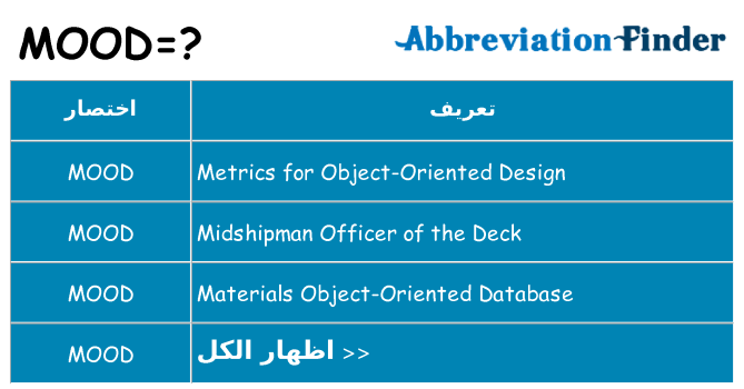 ماذا عن موقف % s