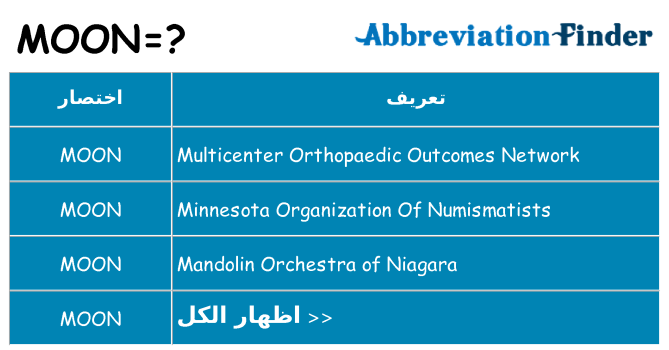 ماذا عن موقف % s