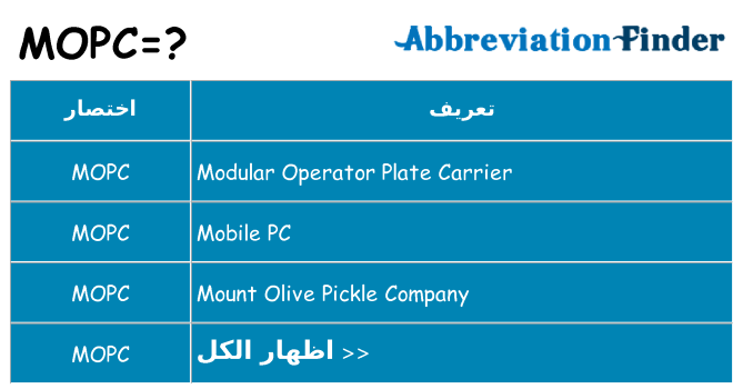 ماذا عن موقف % s