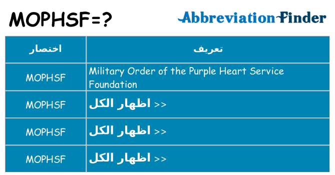 ماذا عن موقف % s