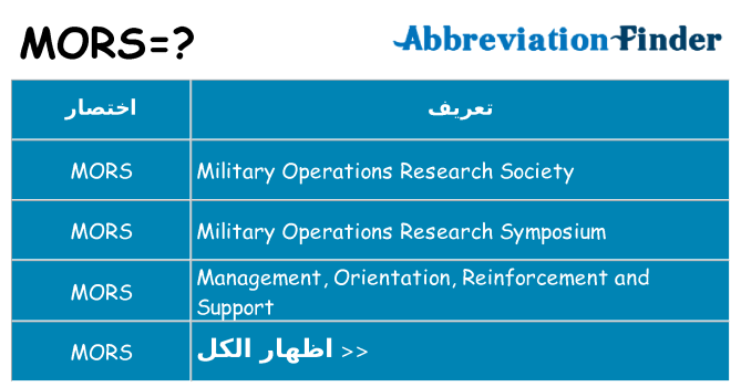 ماذا عن موقف % s