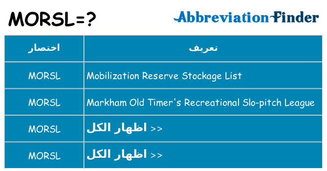 ماذا عن موقف % s