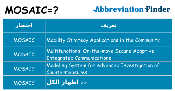 ماذا عن موقف % s