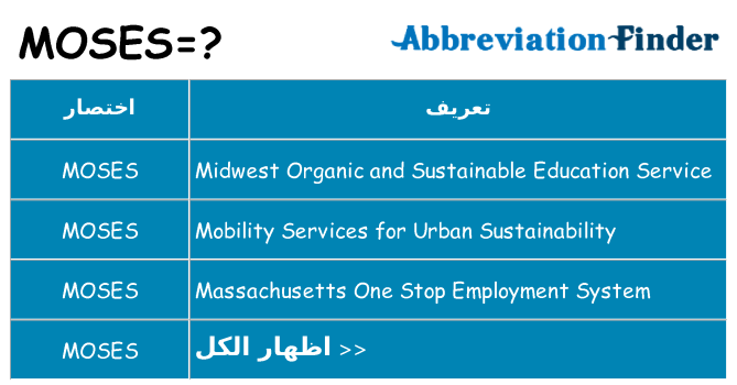 ماذا عن موقف % s