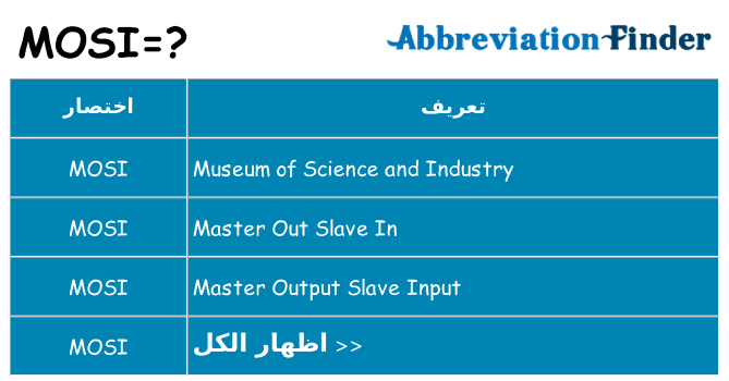 ماذا عن موقف % s