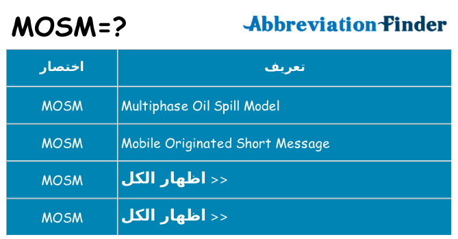 ماذا عن موقف % s