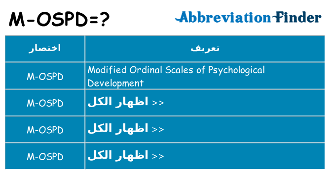 ماذا عن موقف % s