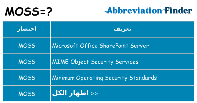 ماذا عن موقف % s
