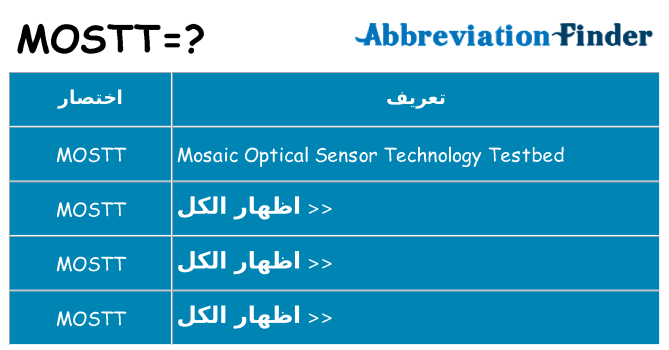 ماذا عن موقف % s