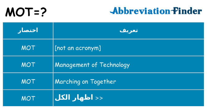 ماذا عن موقف % s
