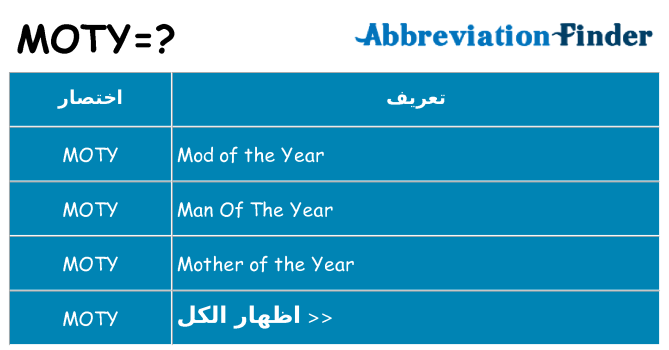 ماذا عن موقف % s