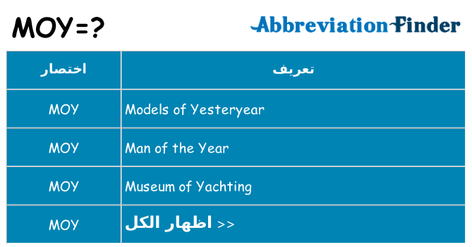 ماذا عن موقف % s