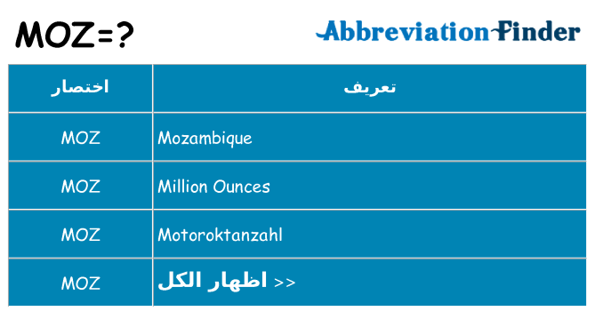 ماذا عن موقف % s