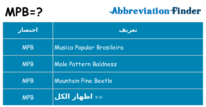 ماذا عن موقف % s