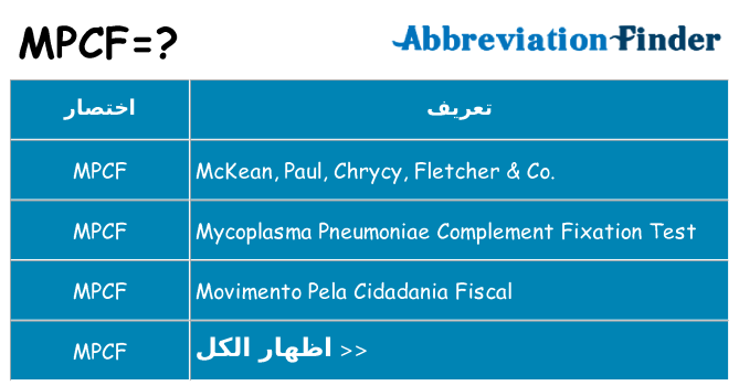 ماذا عن موقف % s