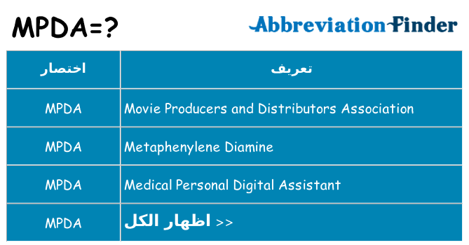 ماذا عن موقف % s