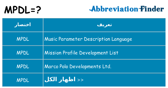 ماذا عن موقف % s