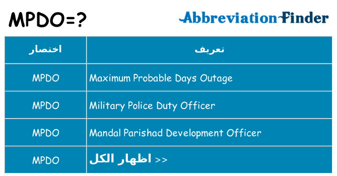 ماذا عن موقف % s