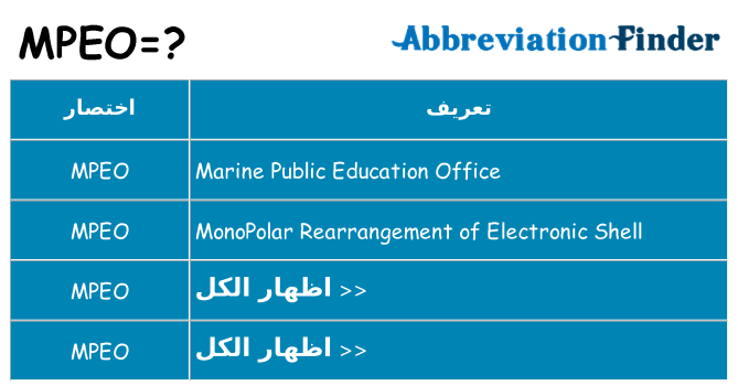 ماذا عن موقف % s