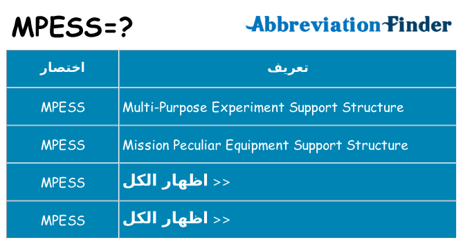 ماذا عن موقف % s