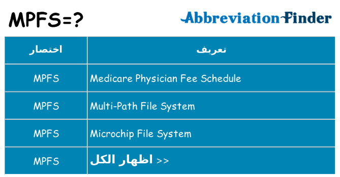 ماذا عن موقف % s