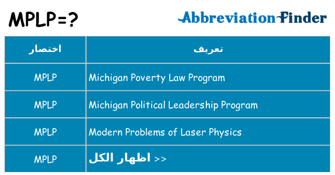 ماذا عن موقف % s