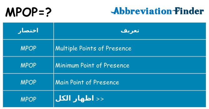 ماذا عن موقف % s