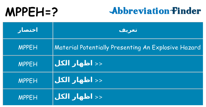 ماذا عن موقف % s